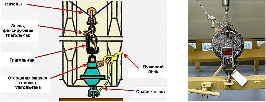 Слабое звено